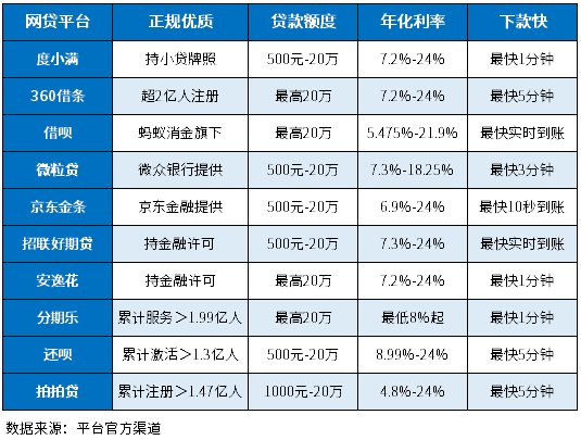 好的网贷平台有哪些 好的网贷平台有哪些