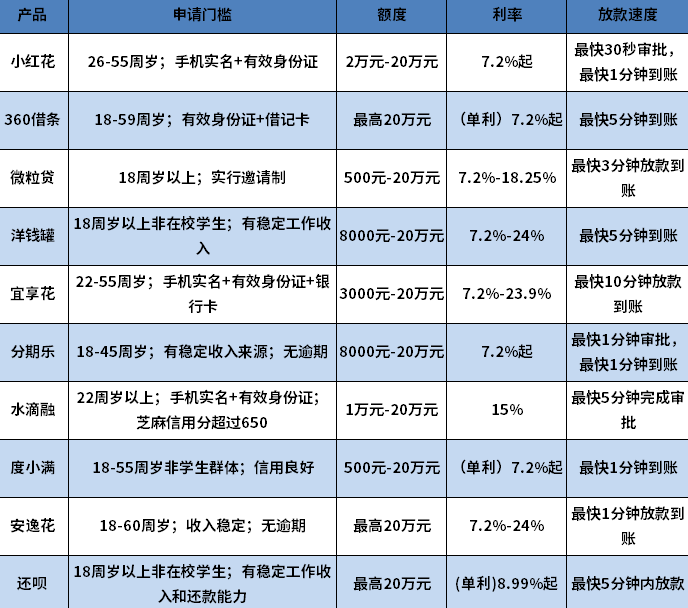 黑户借款20000元马上放款微信
