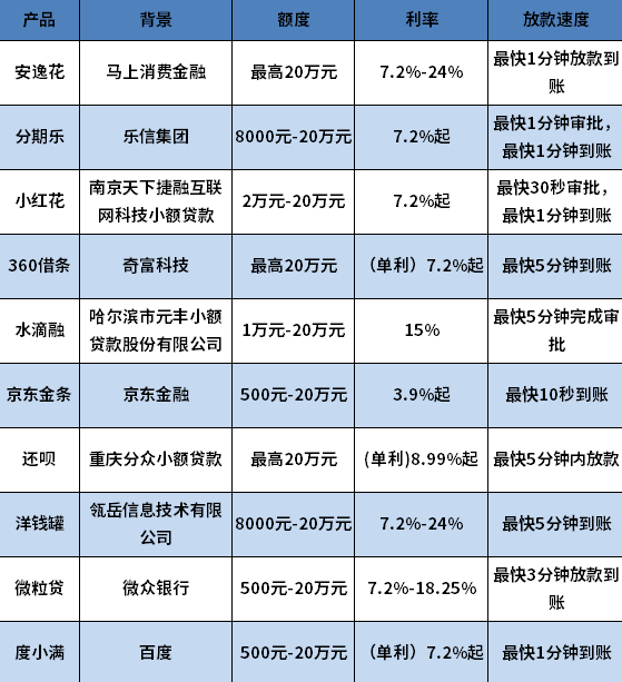 十大安全靠谱借款APP