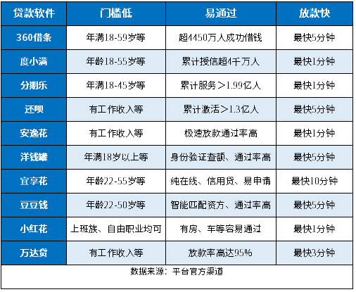 贷款软件哪个比较好贷