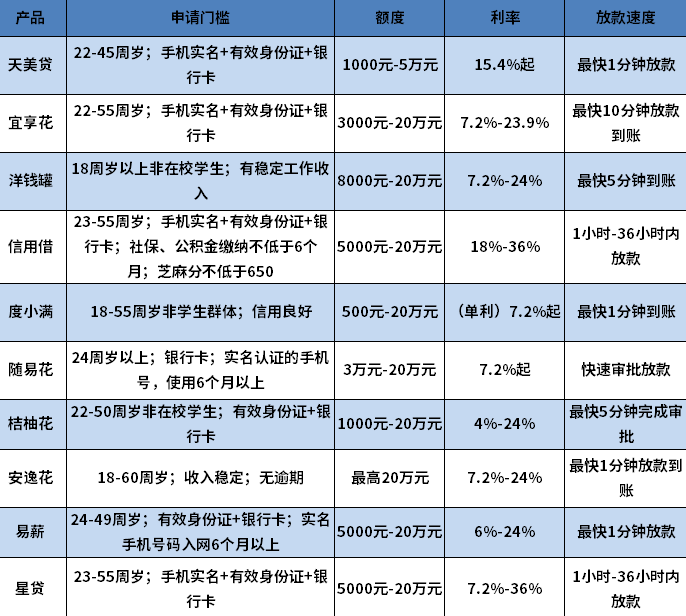 征信不好哪里可以借钱急用 征信不好哪里可以借钱急用