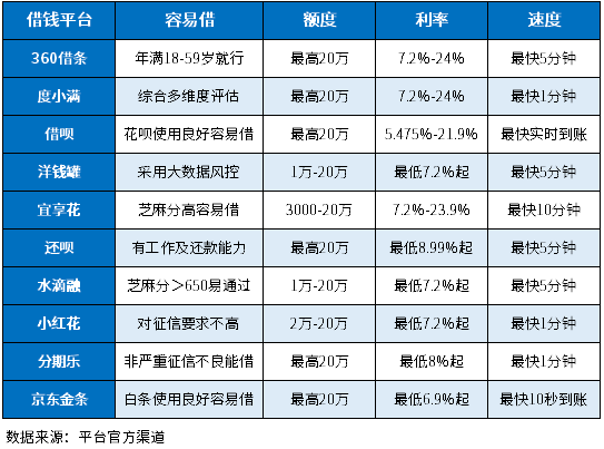 急用3万块钱,征信花了 急用3万块钱,征信花了