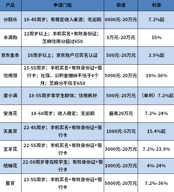2024稳下款的网贷 2024稳下款的网贷