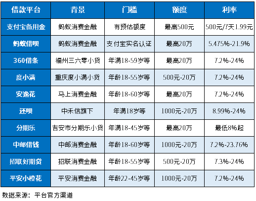 支付宝上有什么借款平台