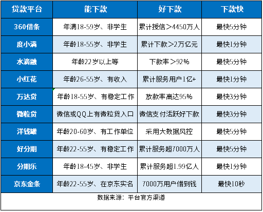 征信花了有逾期能下的贷款口子