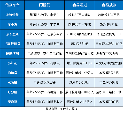 借款平台哪个容易通过图片