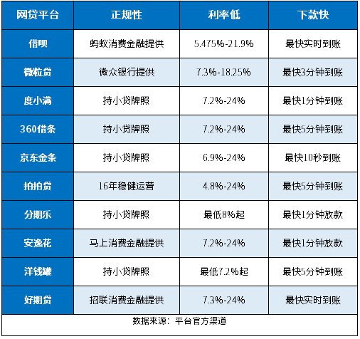 2024还能下款的网贷