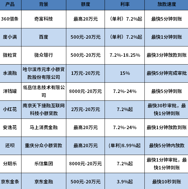 无视黑白的贷款是真的吗