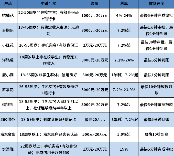 无视征信黑白100%秒下网贷2024