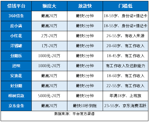 征信不好怎么才能借到钱,急用