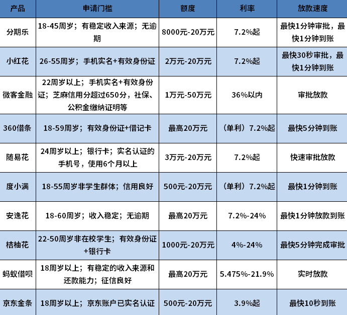 2024容易借款app