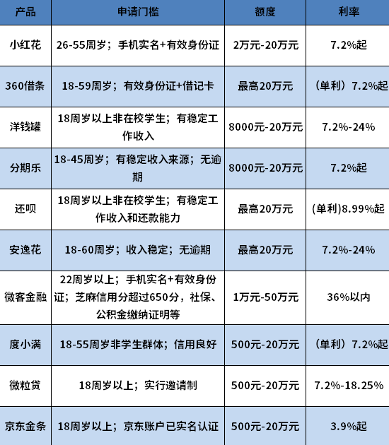 黑户网贷必下借款