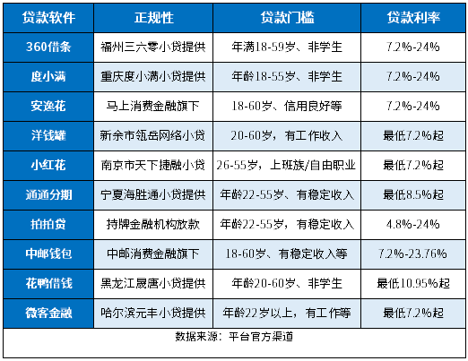 50岁到55岁贷款软件