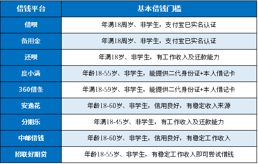 支付宝哪个平台可以借到钱