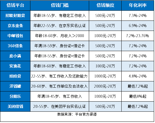 不走征信的借钱平台不靠谱