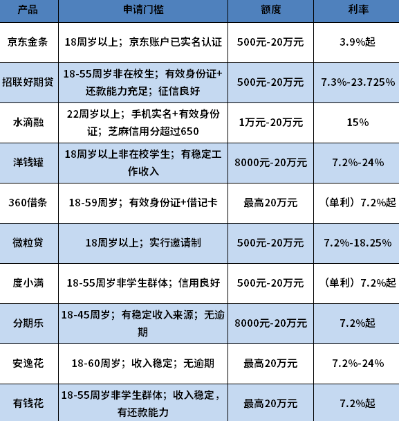 黑户微信哪里可以借钱