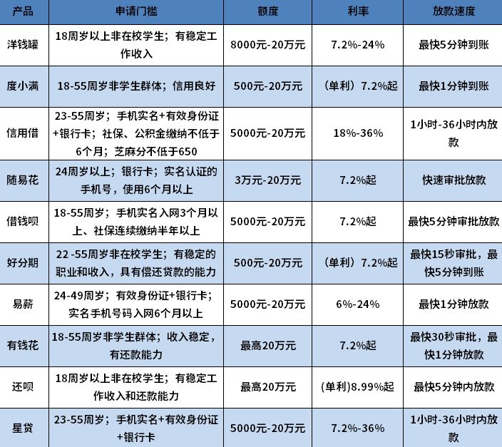 黑户有逾期哪里能借到钱啊急用