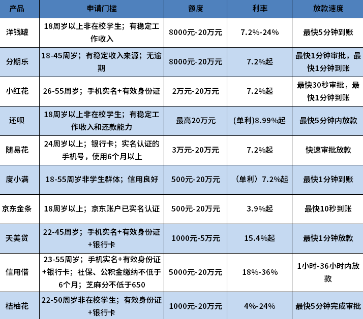 无视征信黑白100%秒下网贷