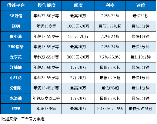 缺钱哪个平台借钱好 缺钱哪个平台借钱好