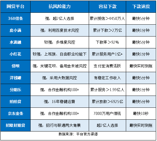 申请频繁被风控能下的口子