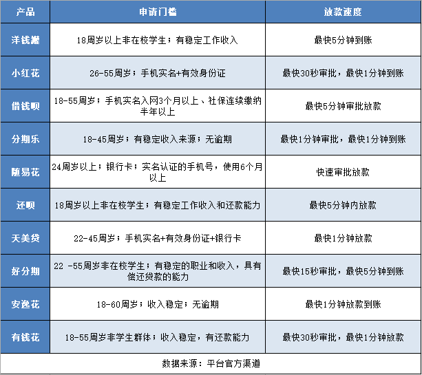 花户急用钱能下款的平台