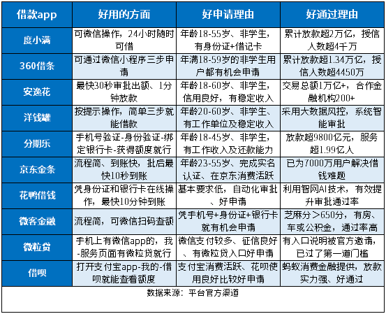 哪款借款app比较好