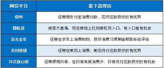 逾期中也能下款的网贷没有