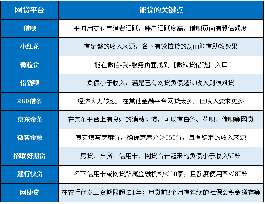 网贷太多被拒哪个平台还能贷