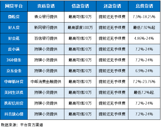 和借呗一样靠谱的网贷