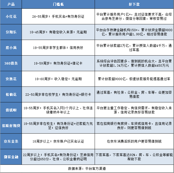 10个征信太花了能借钱的平台