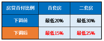 2024房贷最新消息