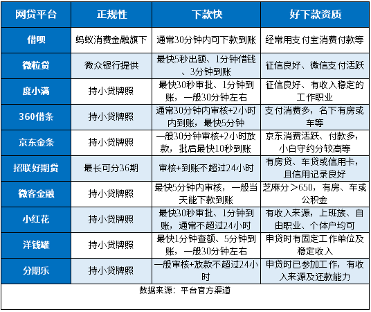 无视黑白100%秒下网贷