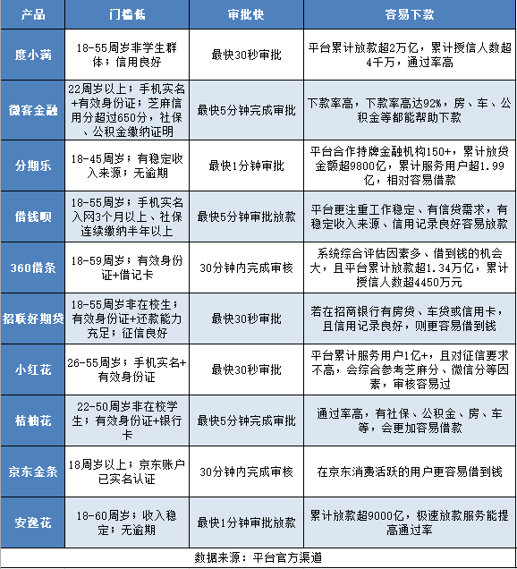 2024黑户能申请哪个网贷