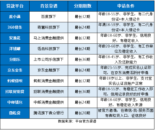 分期贷款平台哪个好