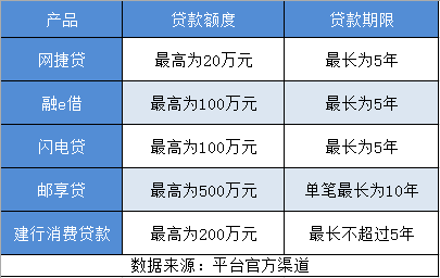 借20万分60期的正规平台