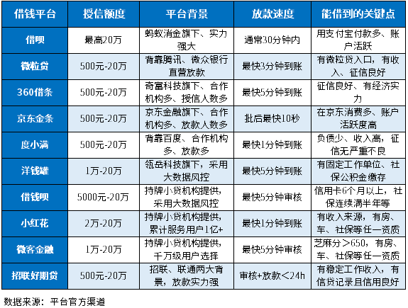 急用1万,什么平台能借到