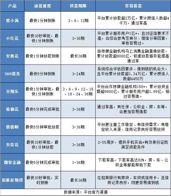 短期应急周转贷款