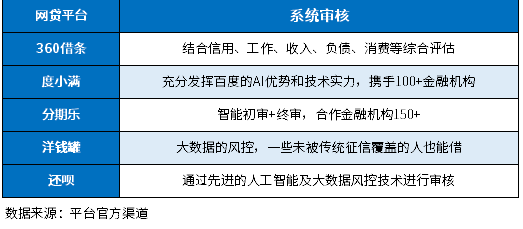 征信不太好哪个网贷好借