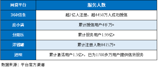 征信不太好哪个网贷好借