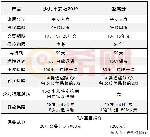 少儿平安福2019和爱满分