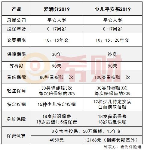 爱满分2019和少儿平安福2019