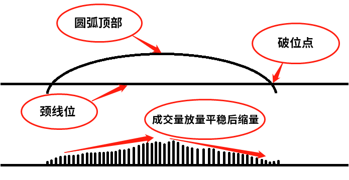 圆弧顶经典图形图片