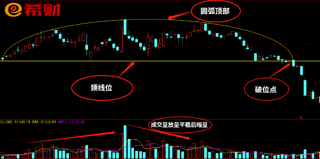 圆弧顶是什么