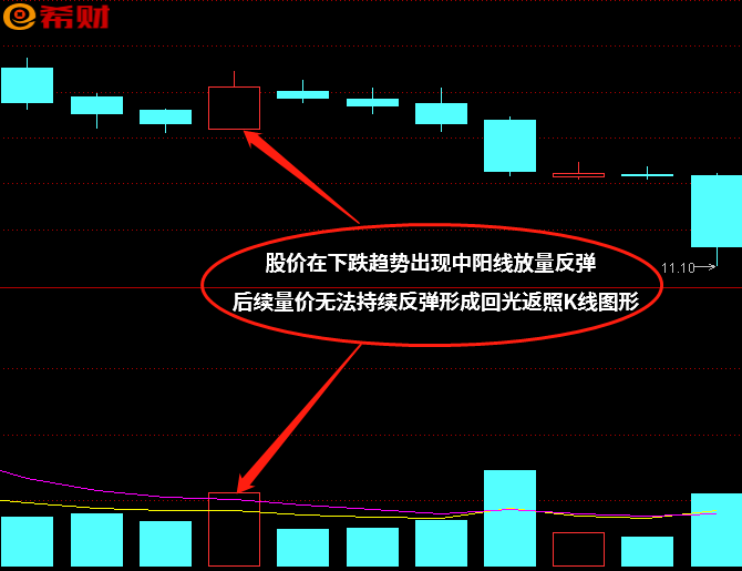 回光返照K线组合