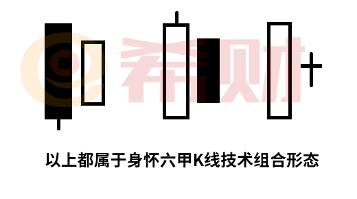 身怀六甲K线组合图解