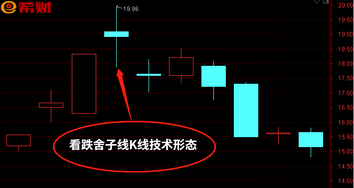 看跌舍子线