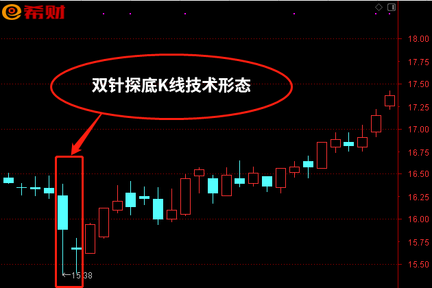 股票双针探底图解