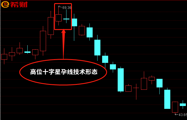 高位十字星孕线