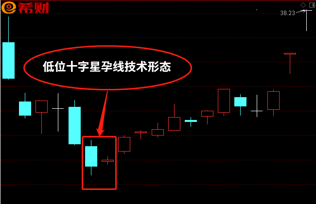 低位十字星孕线抄底转趋势信号