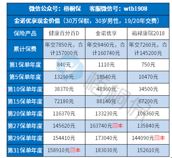 金诺优享交满19年之后返还吗？怎么返？